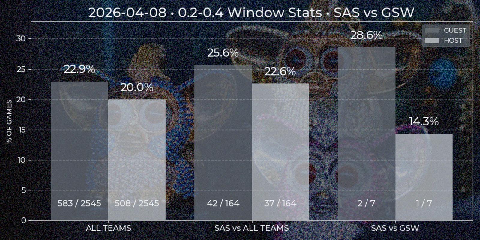 price_window