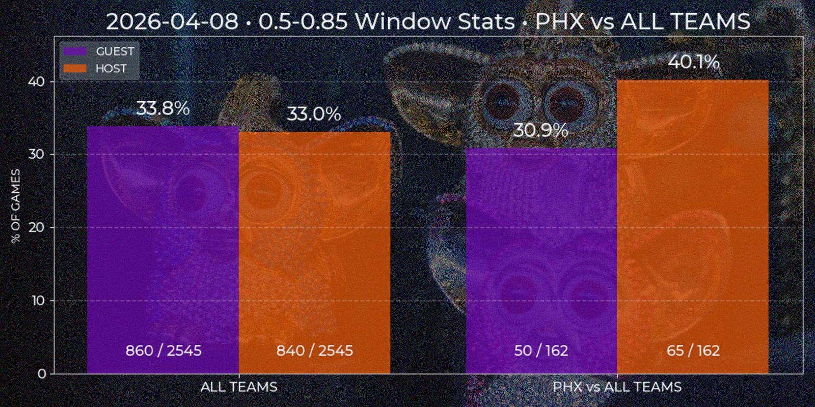 price_window